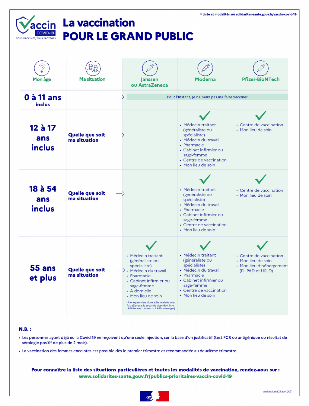 infog_vaccins_particuliers 31082021.png