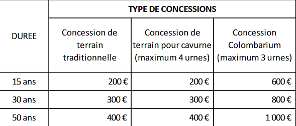 2025-03-tarifs concessions funeraires au 10 03 2025.png