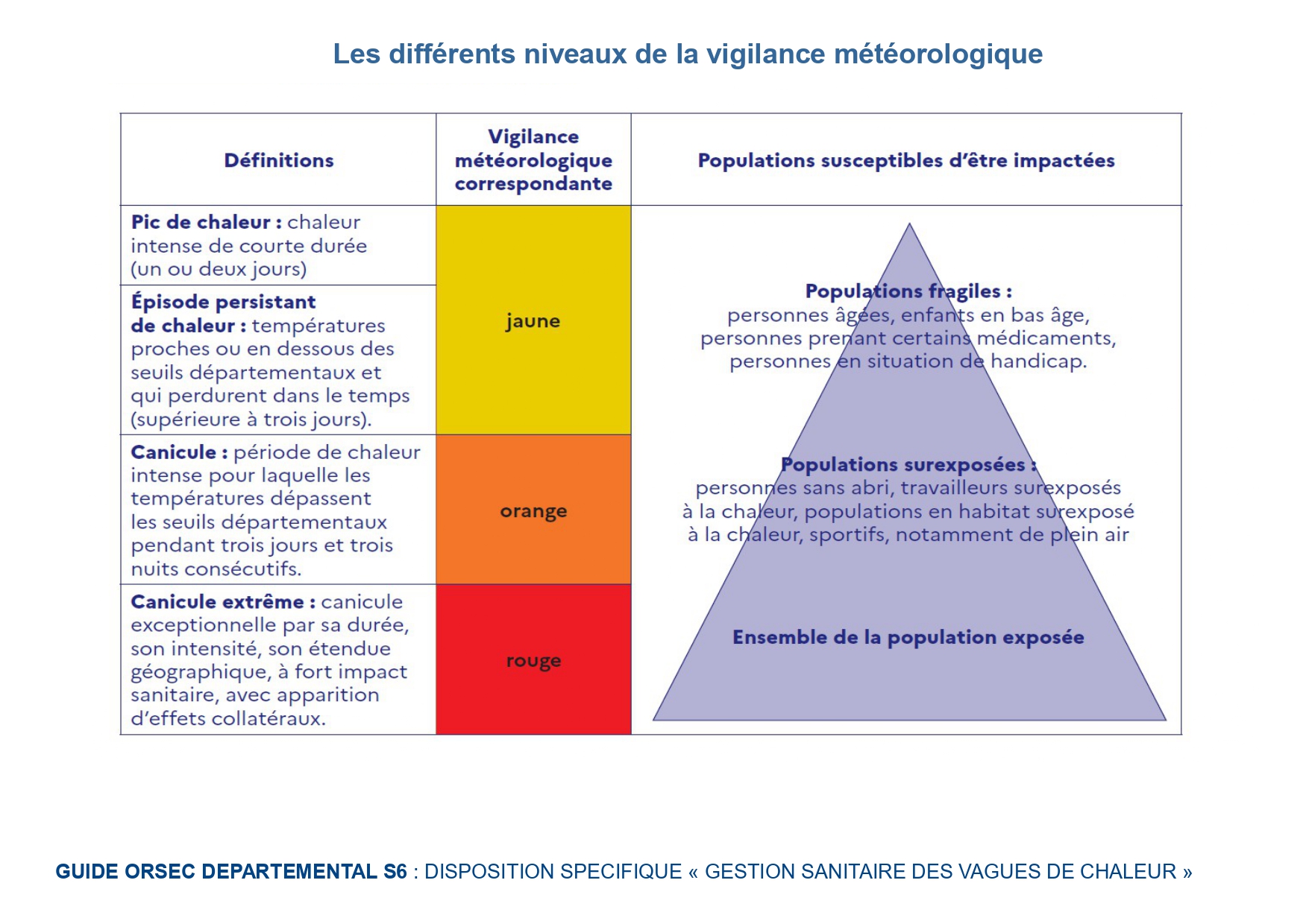 Niveaux - vigilance meteorologique 2021_page-0001.jpg
