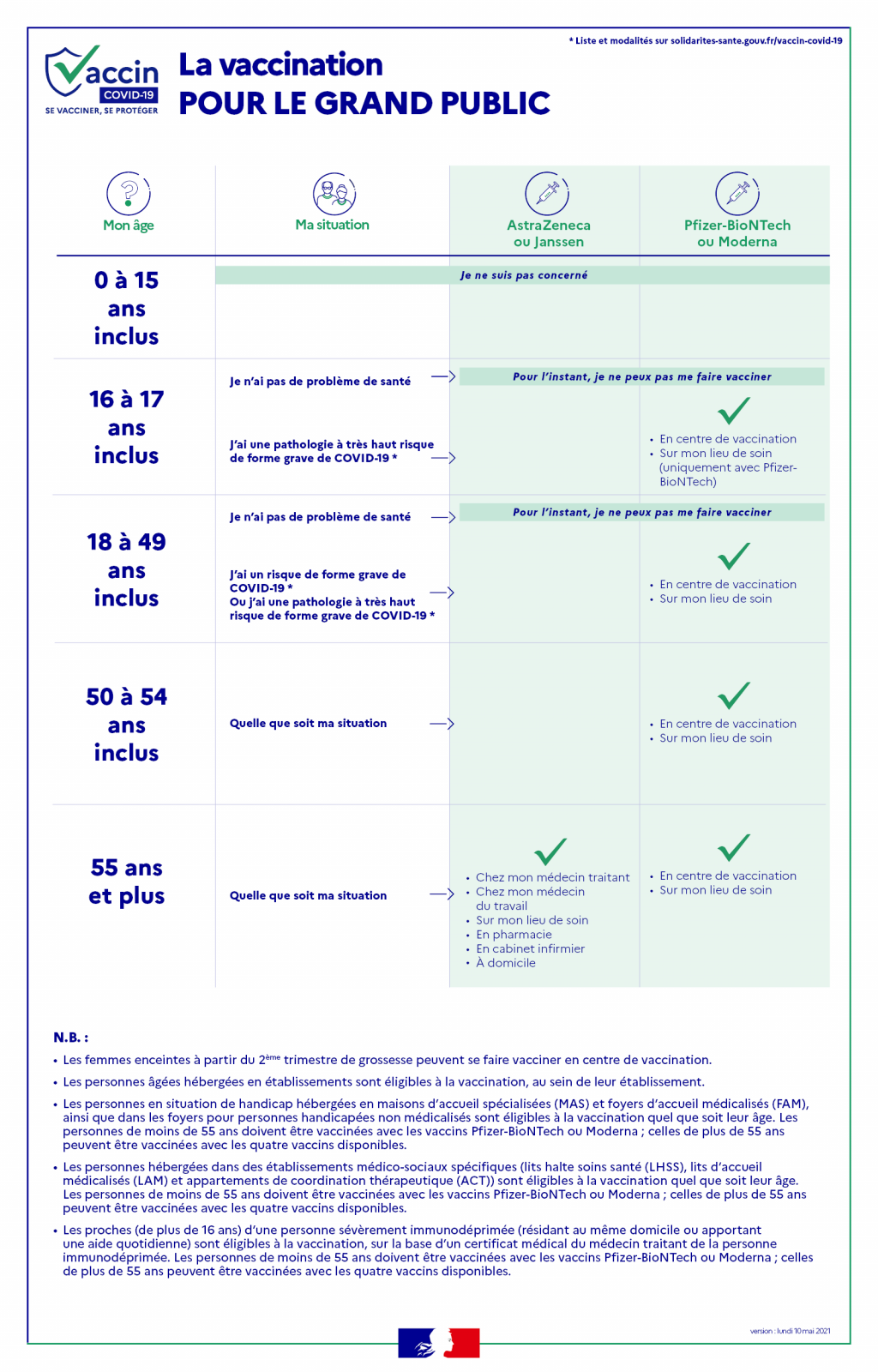 vaccination covid19 gournay sur marne