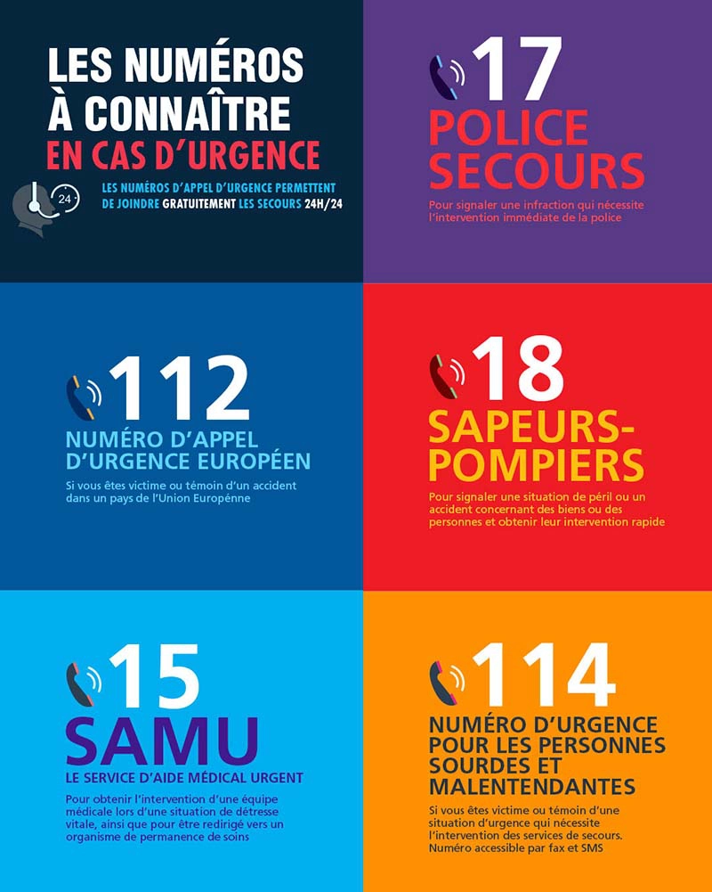 les-numeros-d-urgence.png