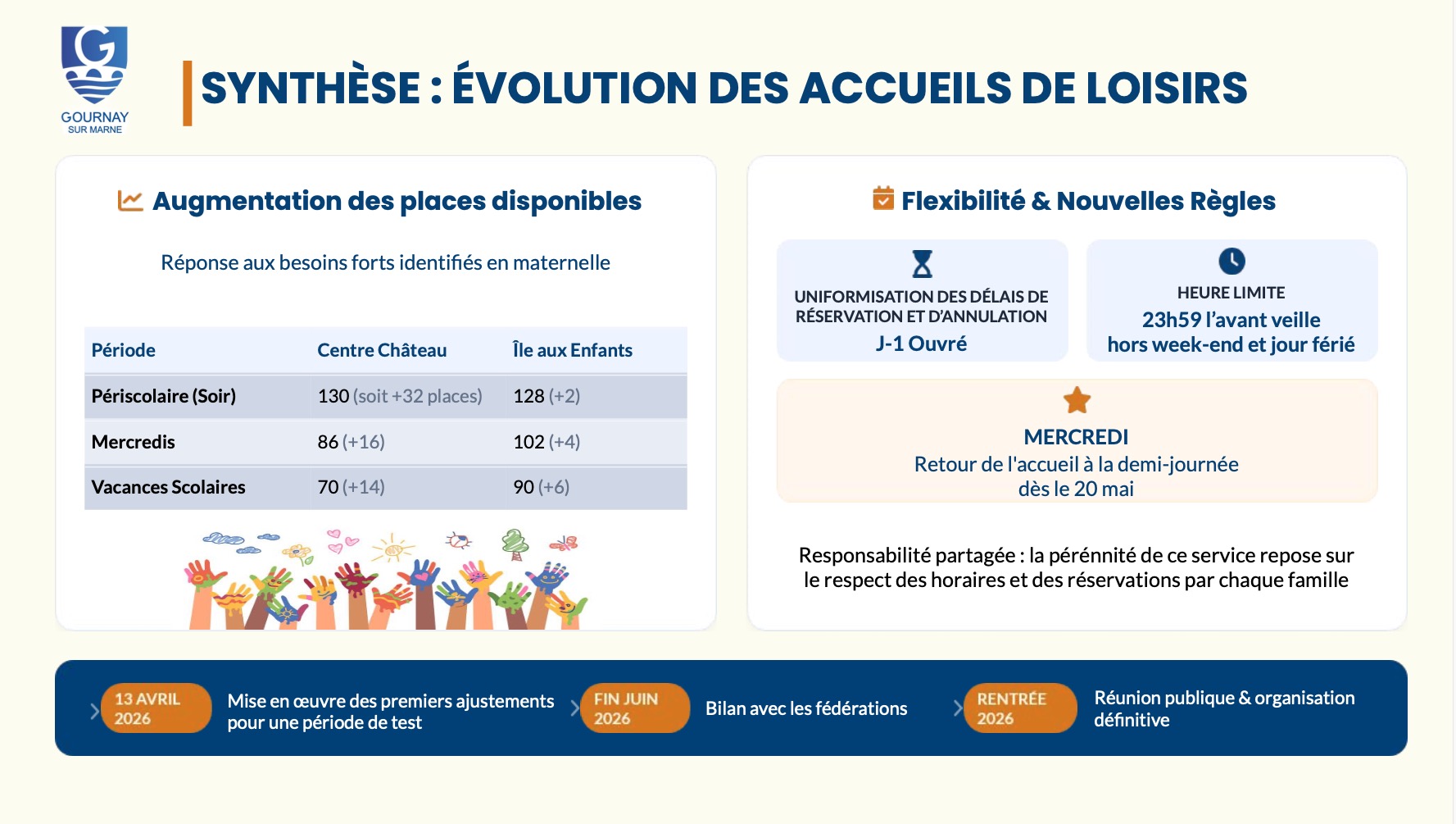 SYNTHÈSE EVOLUTION DES ACCUEILS DE LOISIRS.jpg