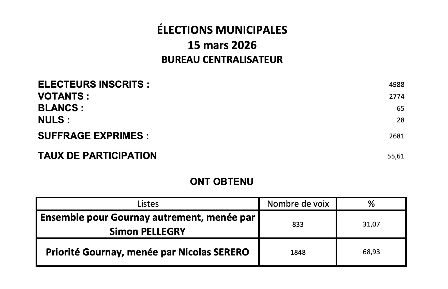 RESULTATS ELECTIONS MUNICIPALES.jpg