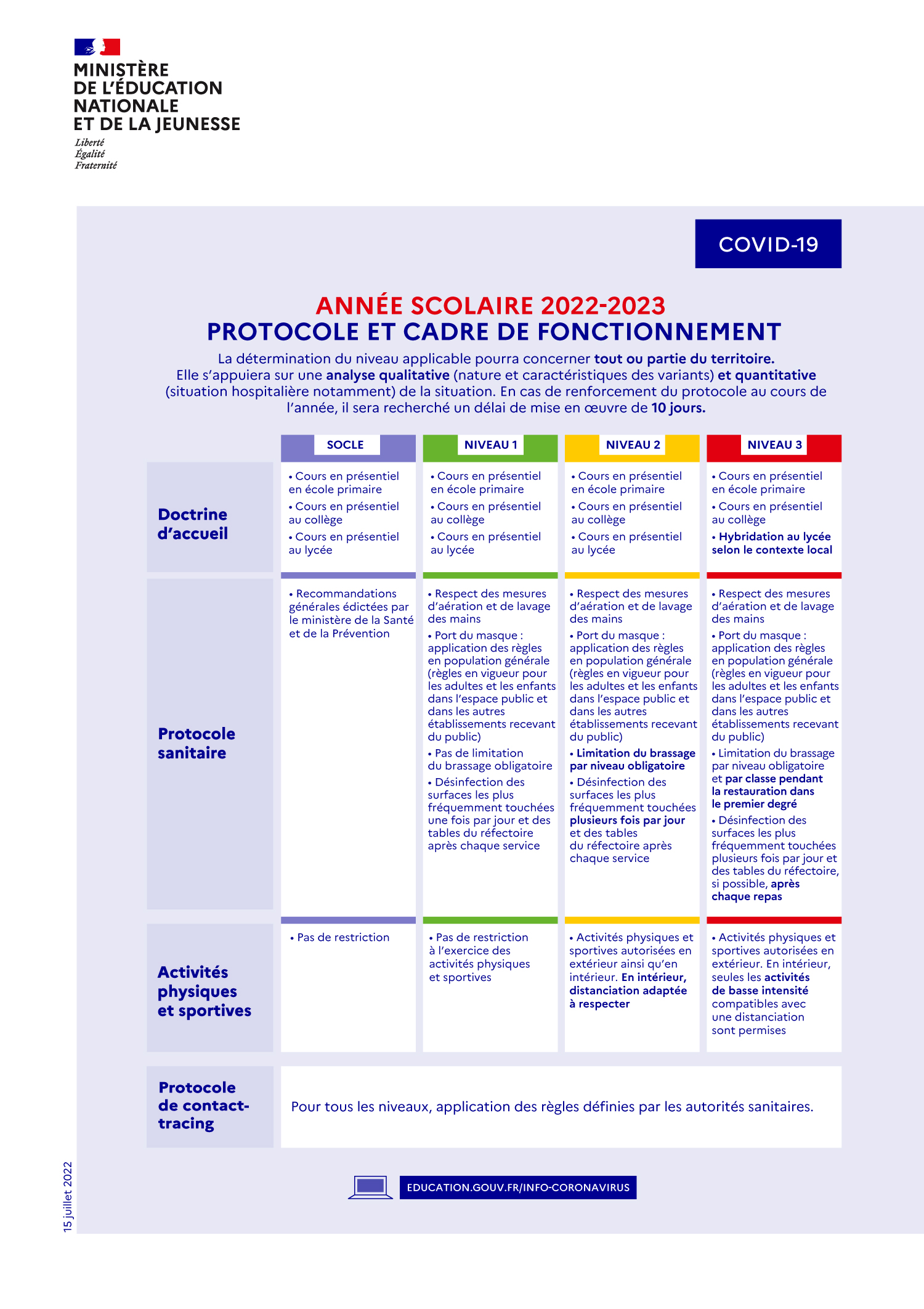 ann-e-scolaire-2022-2023-protocole-et-cadre-de-fonctionnement-116308.jpg