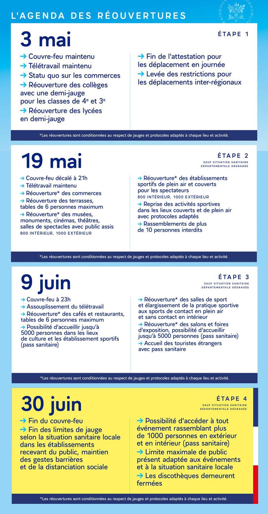 déconfinement en 4 étapes mai 2021.jpg