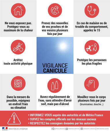 conseils face à un alerte canicule niveau rouge