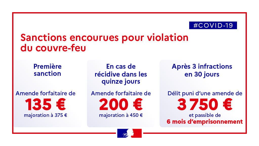 couvre-feu sanctions.jpg
