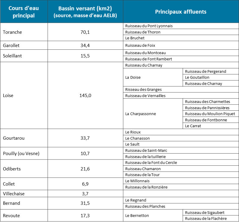 Tbl_CE_SMAELT