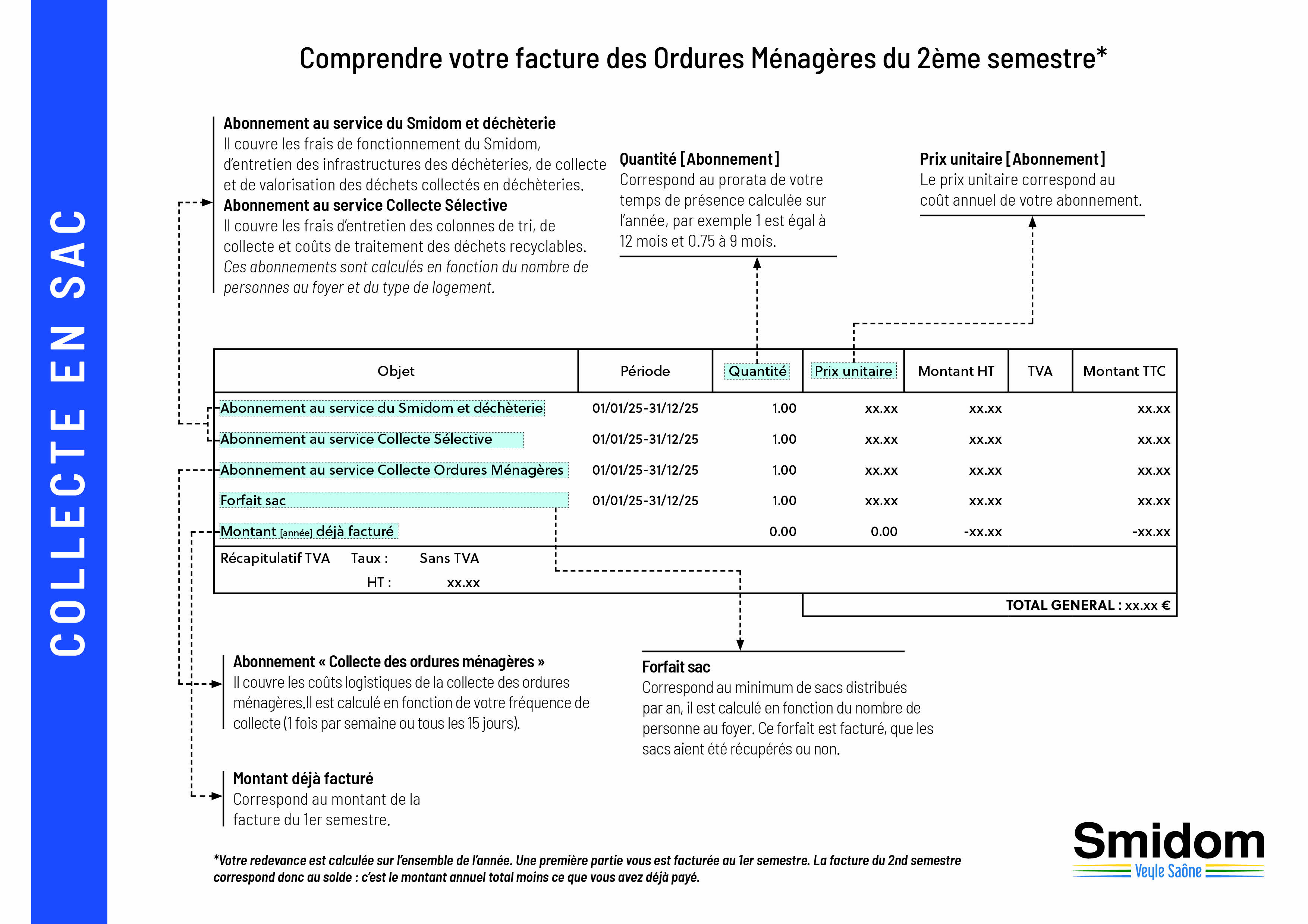 3 - Explications facture SAC - S2.jpg