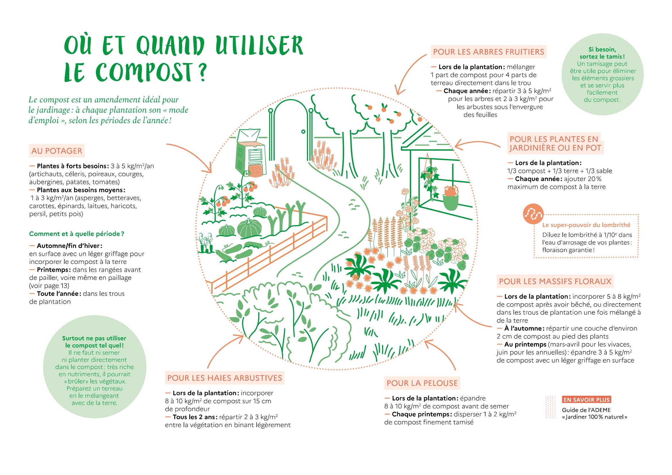 Comment utiliser le compost.jpg