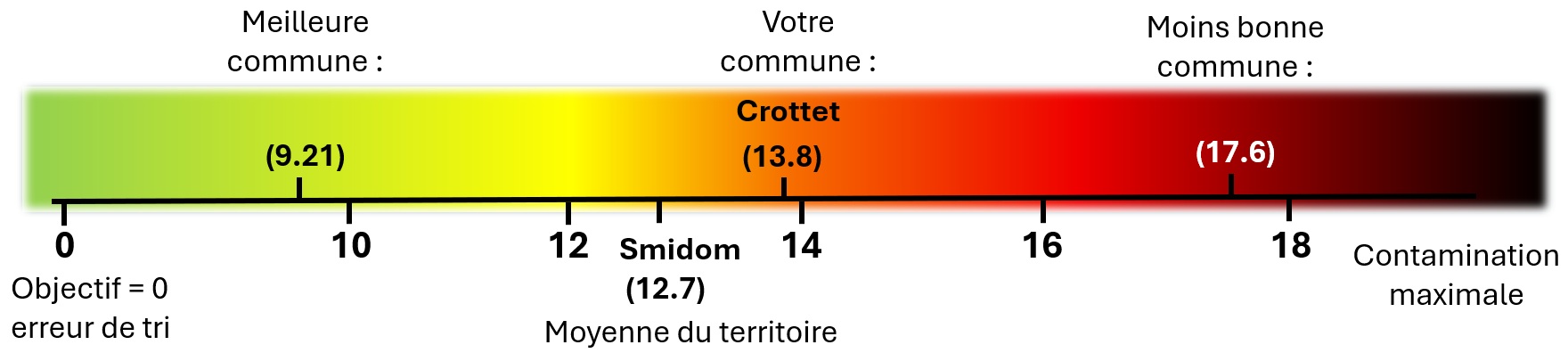 Crottet.jpg