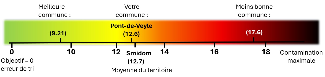 Pont de Veyle.jpg