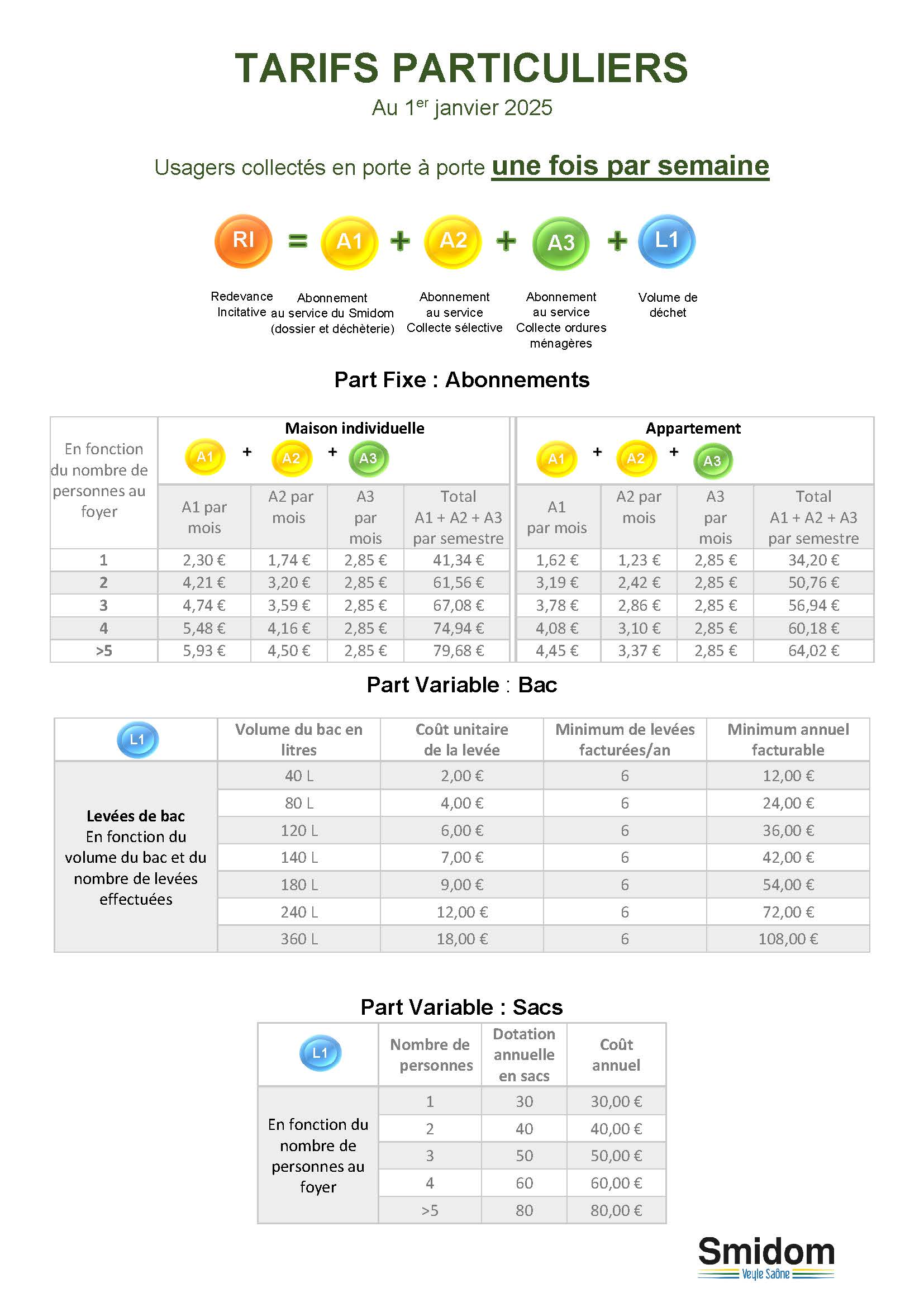 Tarif C 1 - 2025