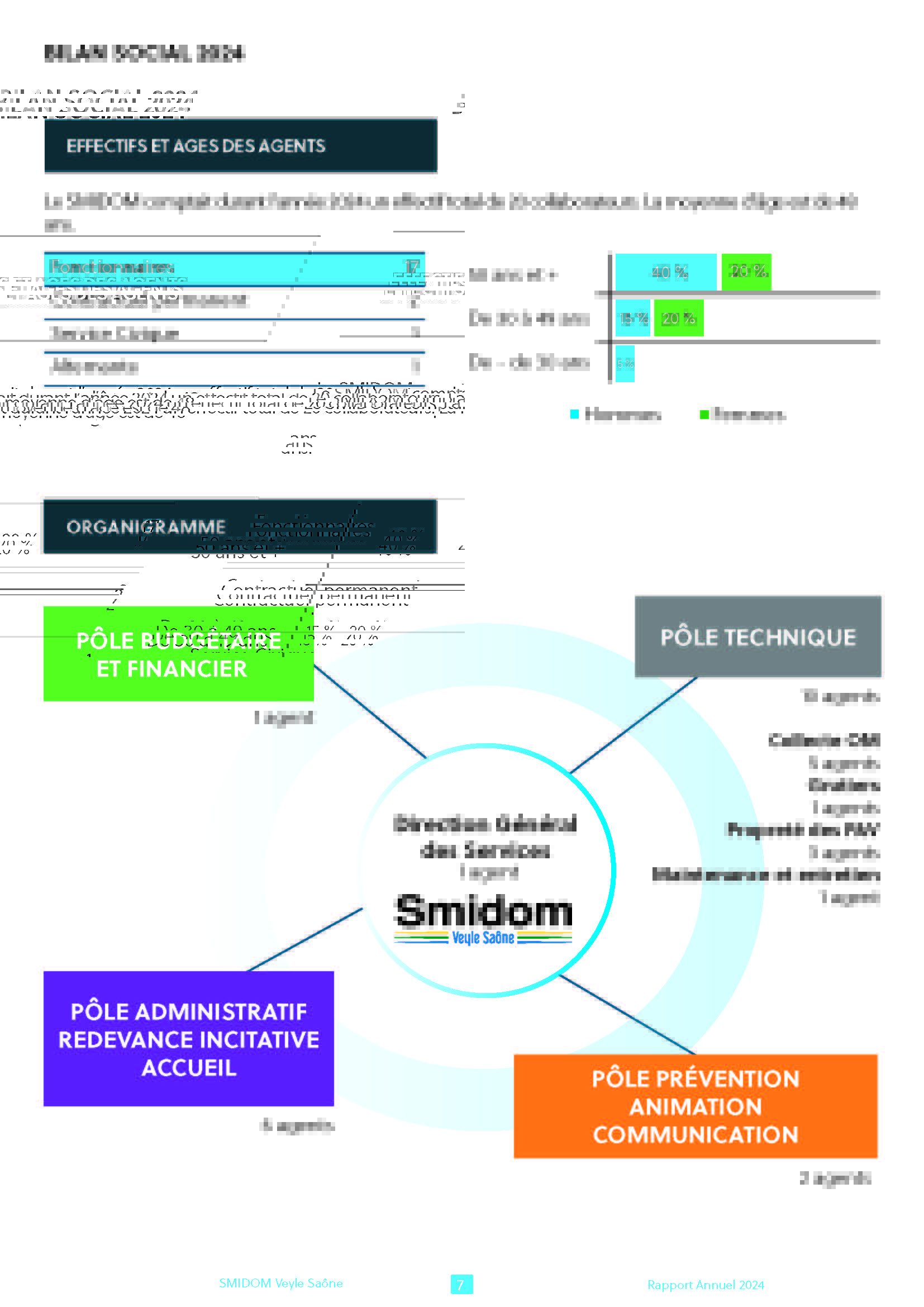 Rappport Annuel 2024_Page_07.jpg