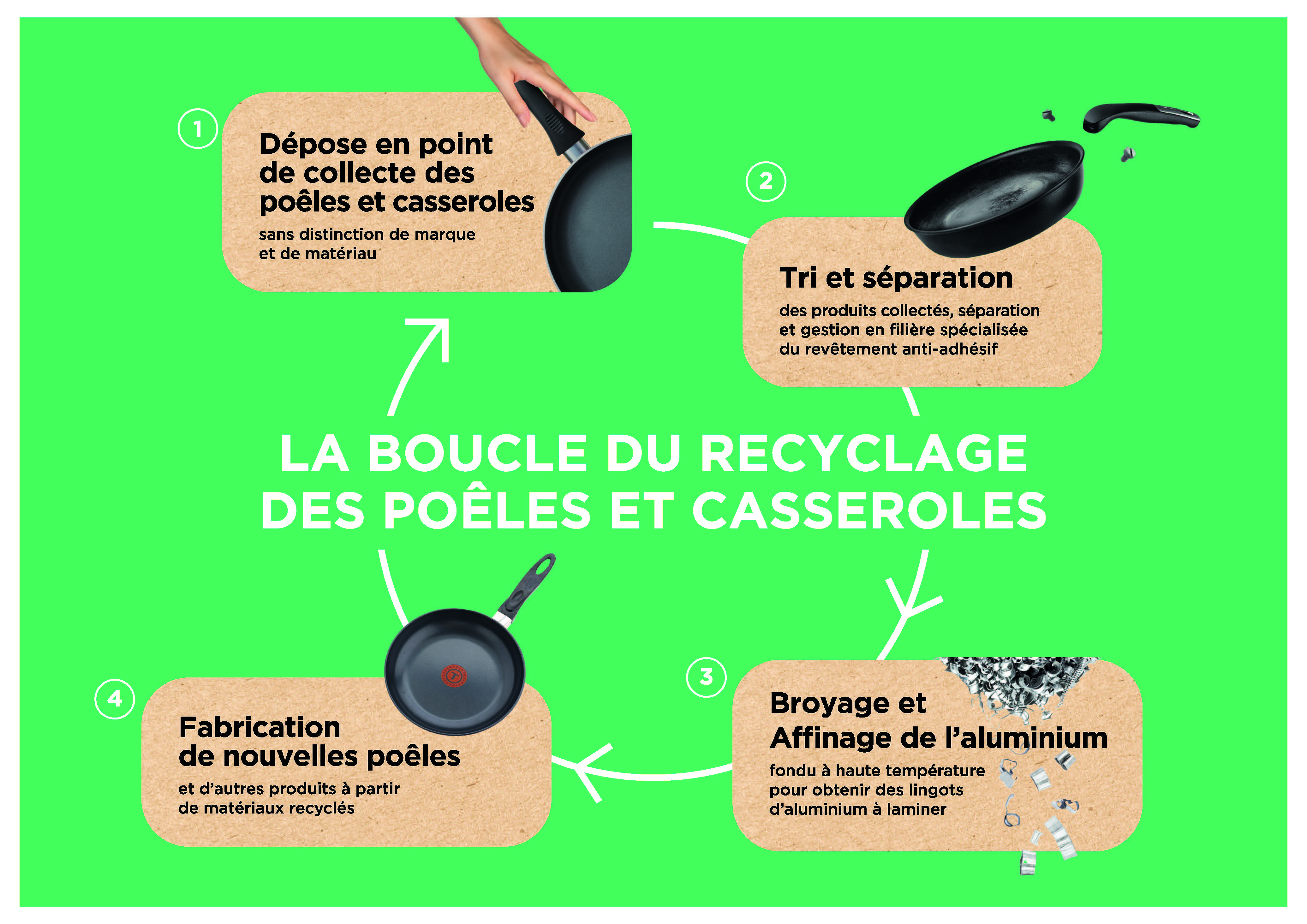 Schema_boucle_recyclage_HD.jpg