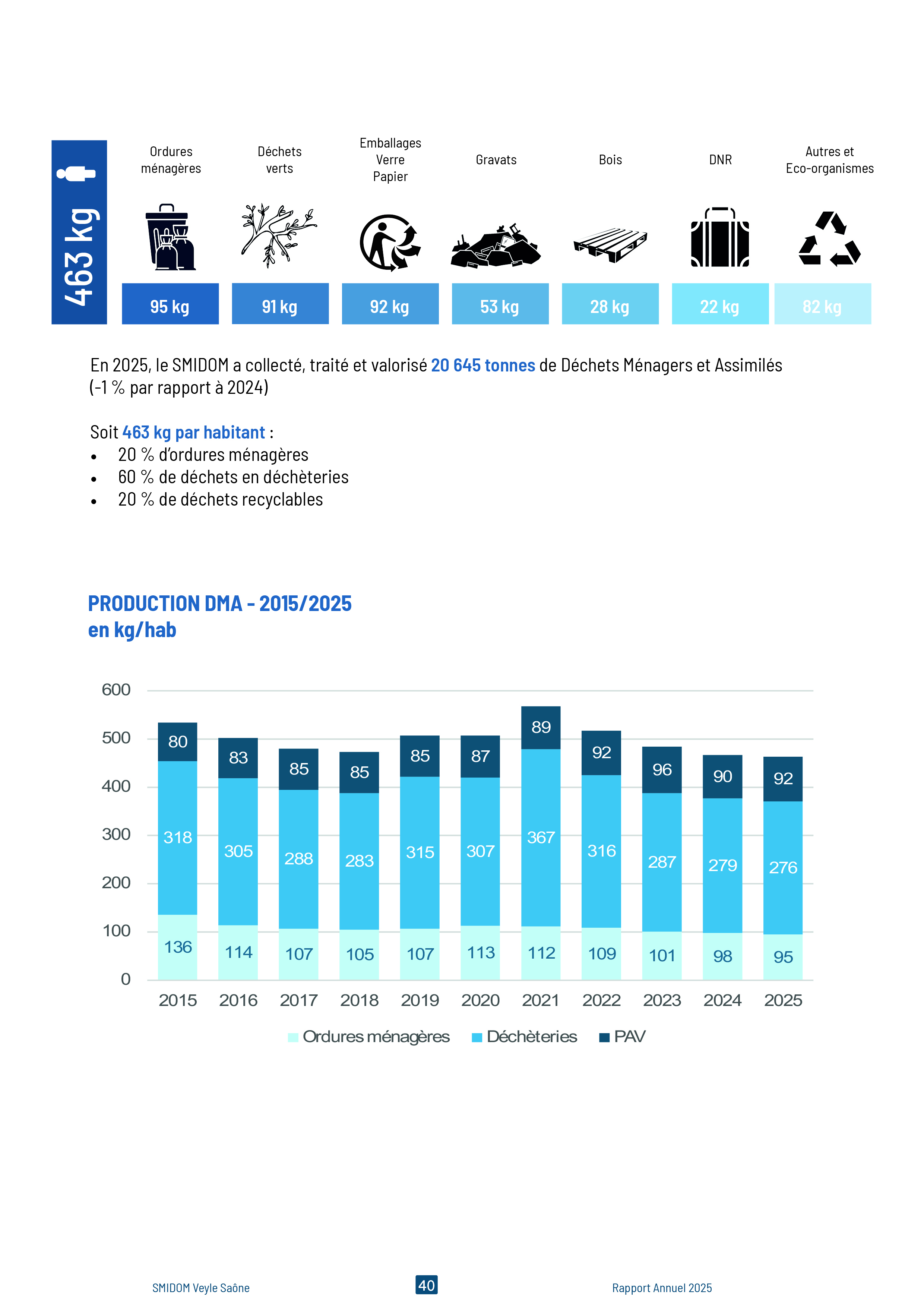 Rapport Annuel 202540.jpg