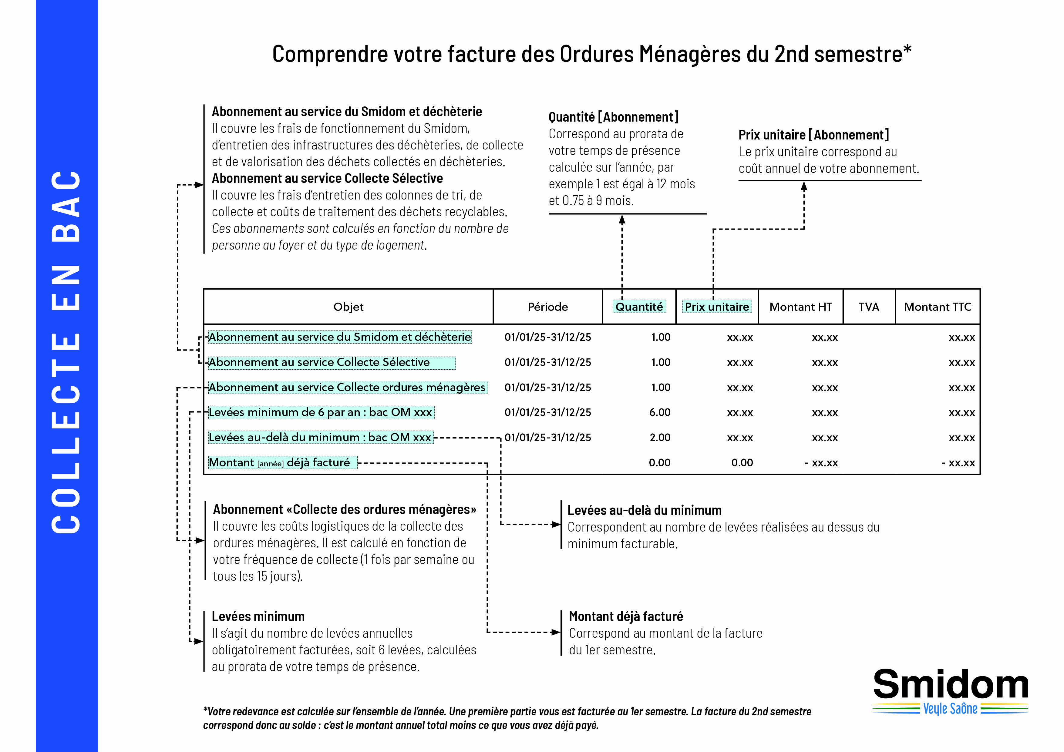 1 - Explications facture BAC - S2.jpg
