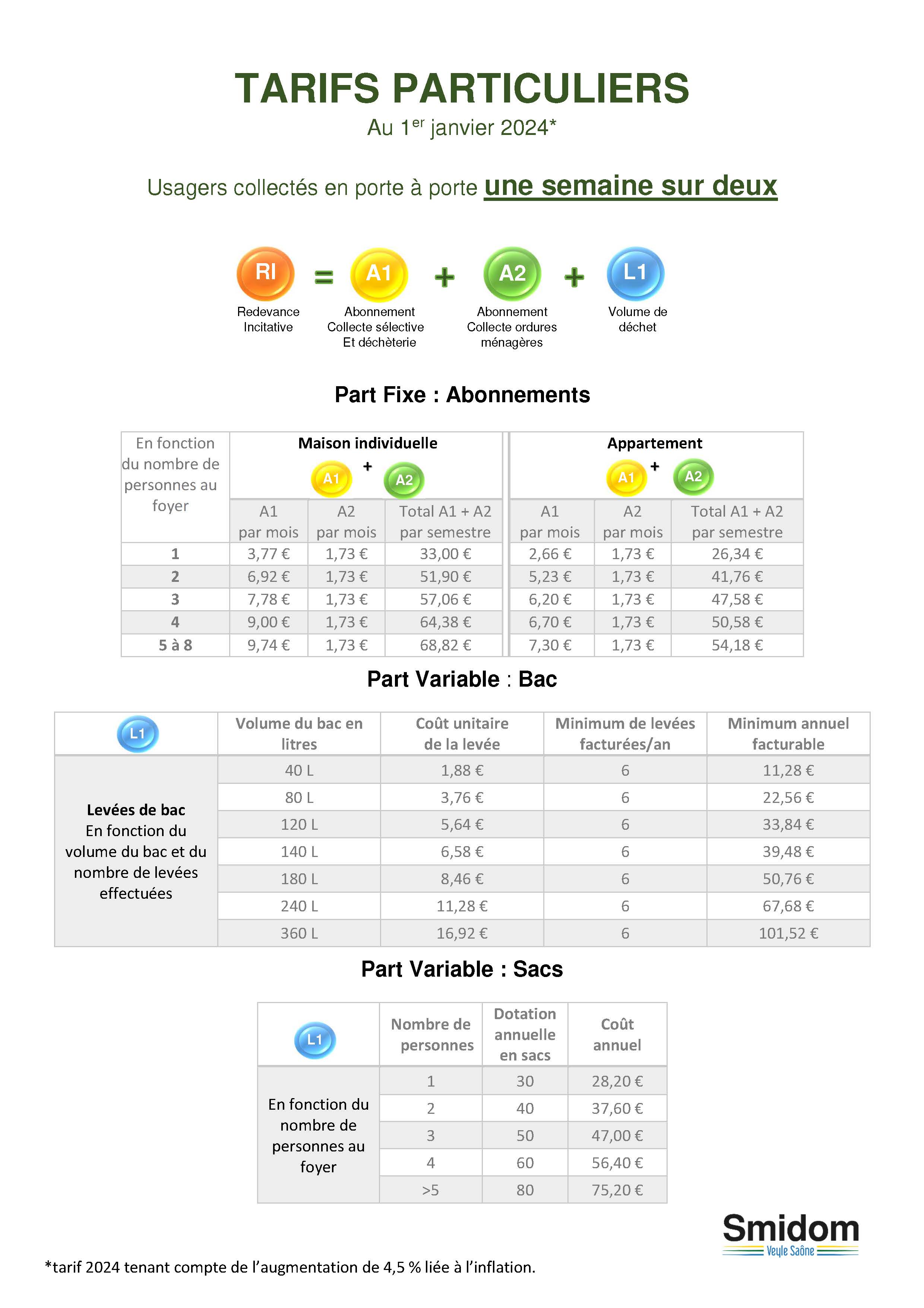 F225 - Tarif C 0.5 au 1er janvier 2024.jpg