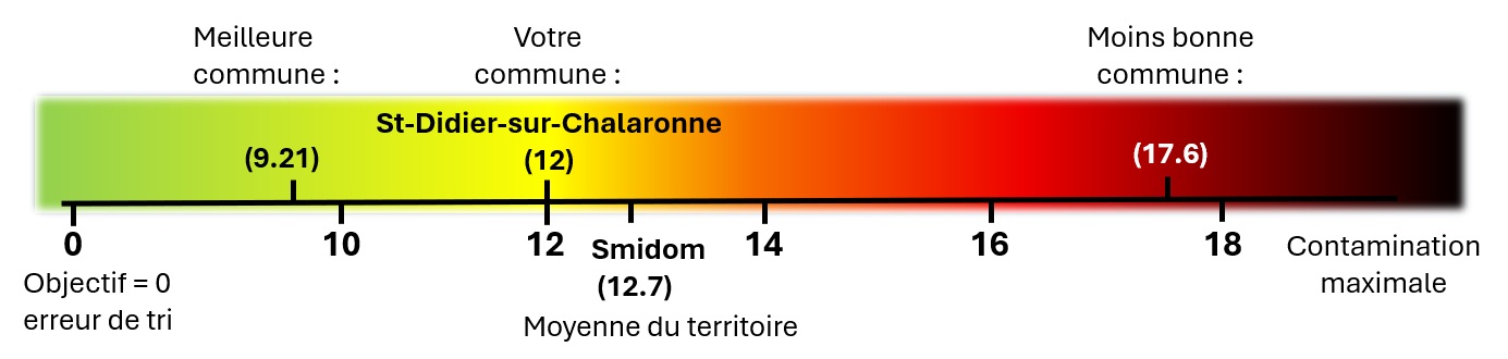 St-Didier-sur-Chalaronne.jpg