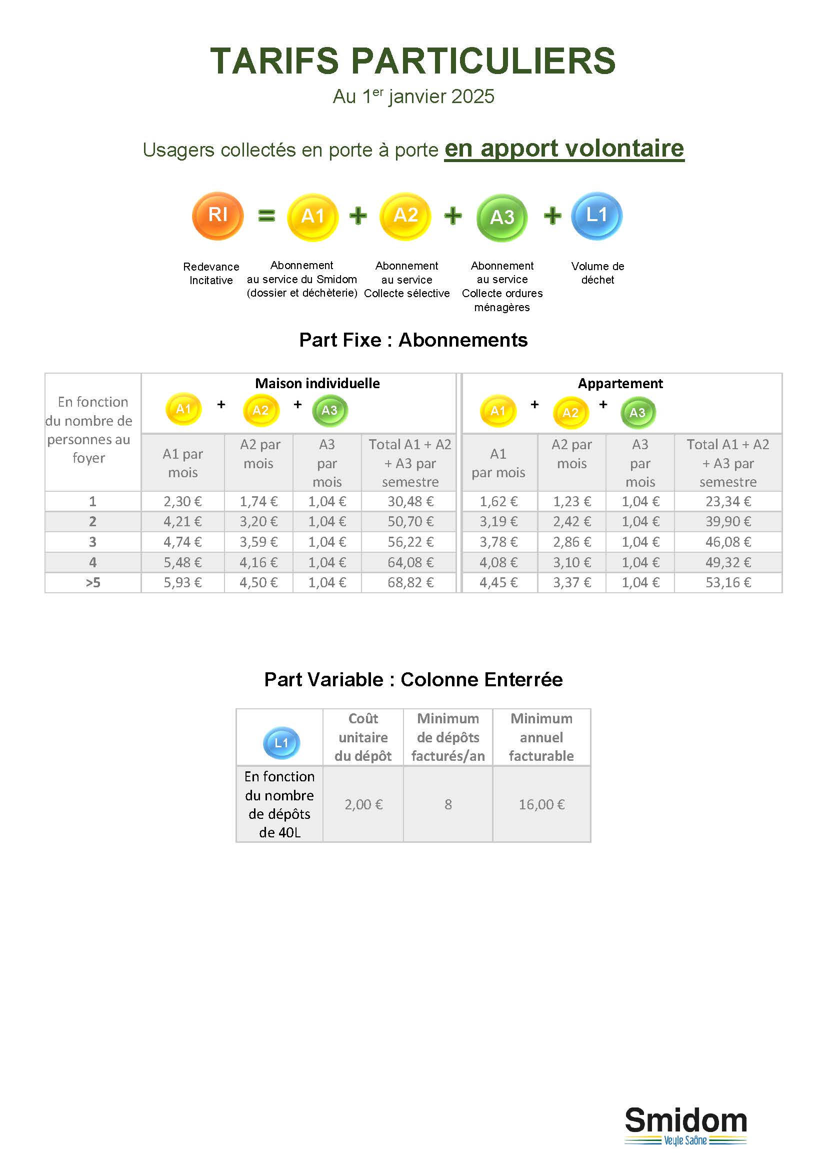 Tarif PAV - 2025