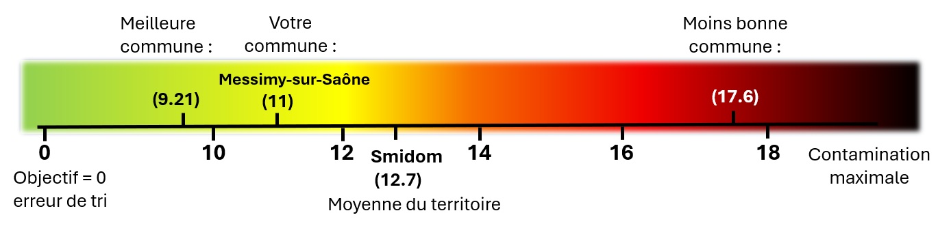 Messimy sur Saone.jpg