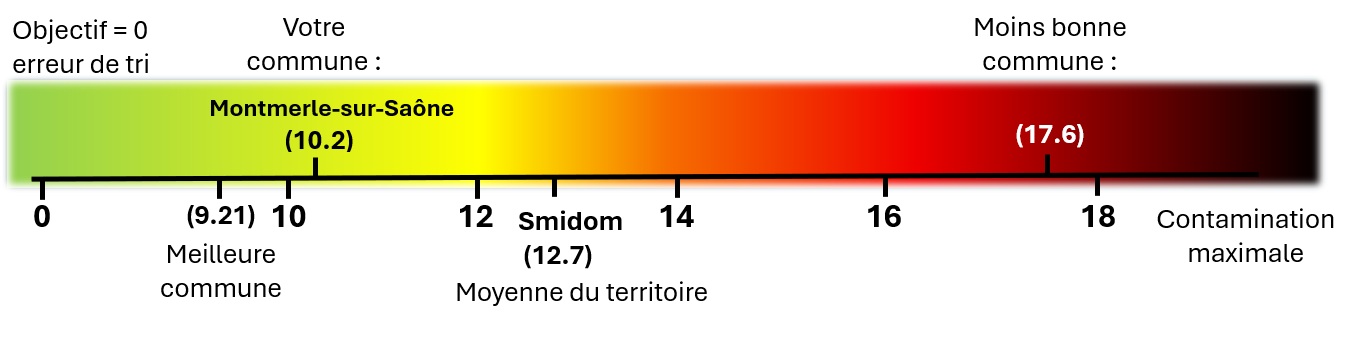 Montmerle-sur-Saone.jpg