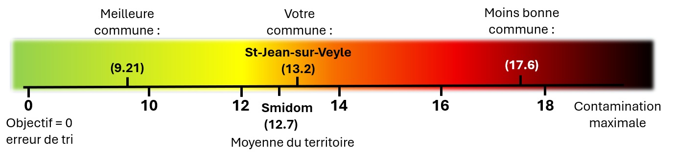 Saint-Jean-sur-Veyle.jpg