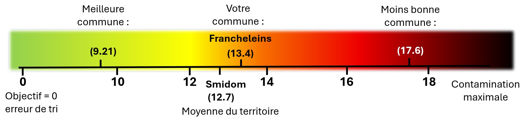 Francheleins.jpg