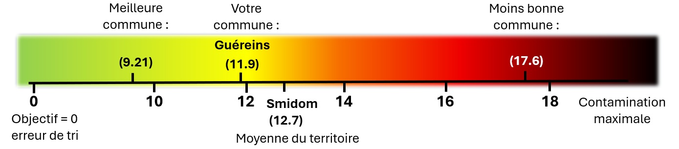 Guéreins.jpg
