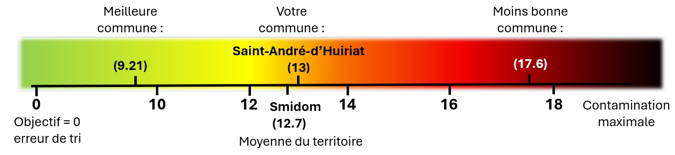 St-André-d_Huiriat.jpg