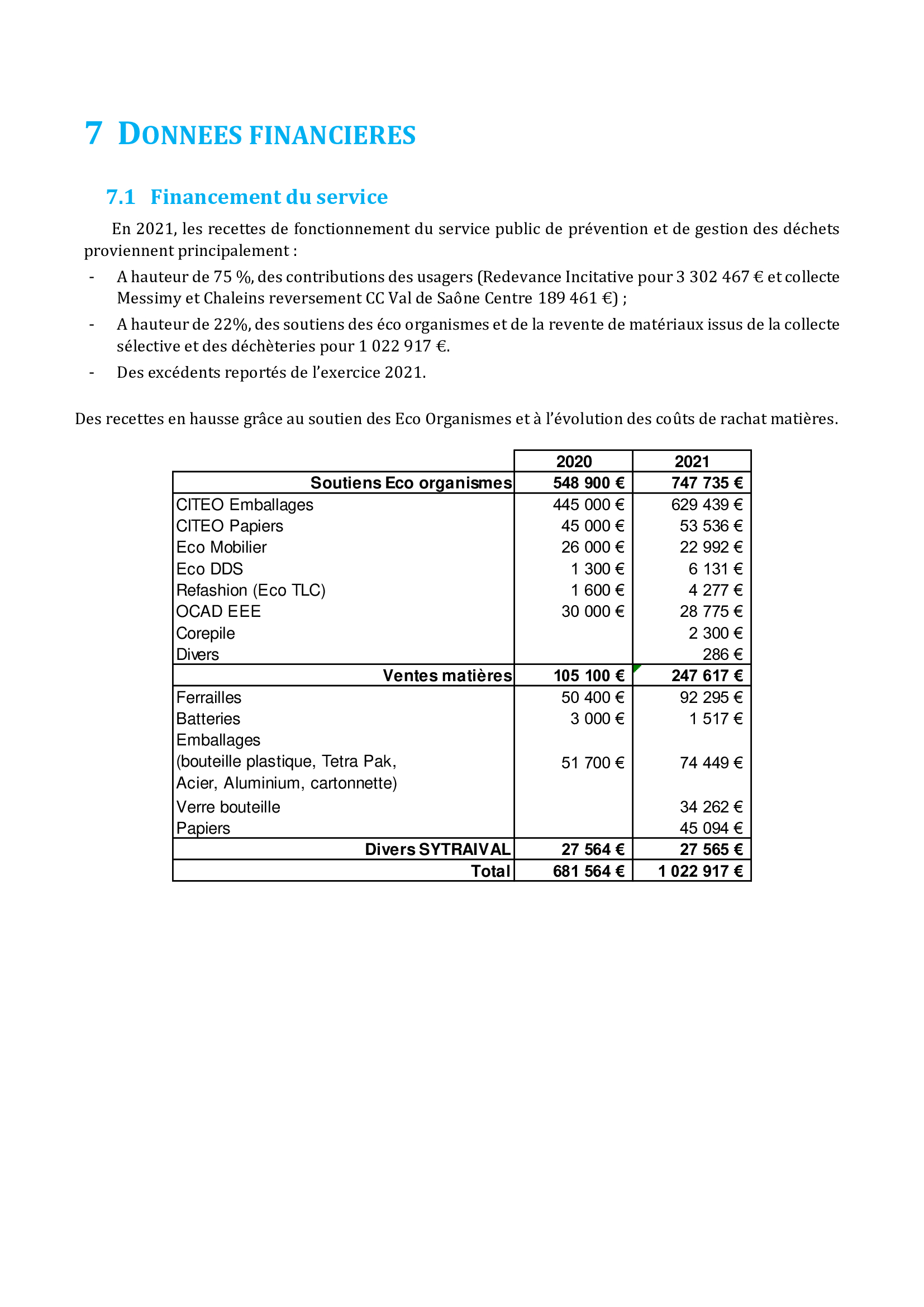 2021 - Rapport annuel - page 23.jpg
