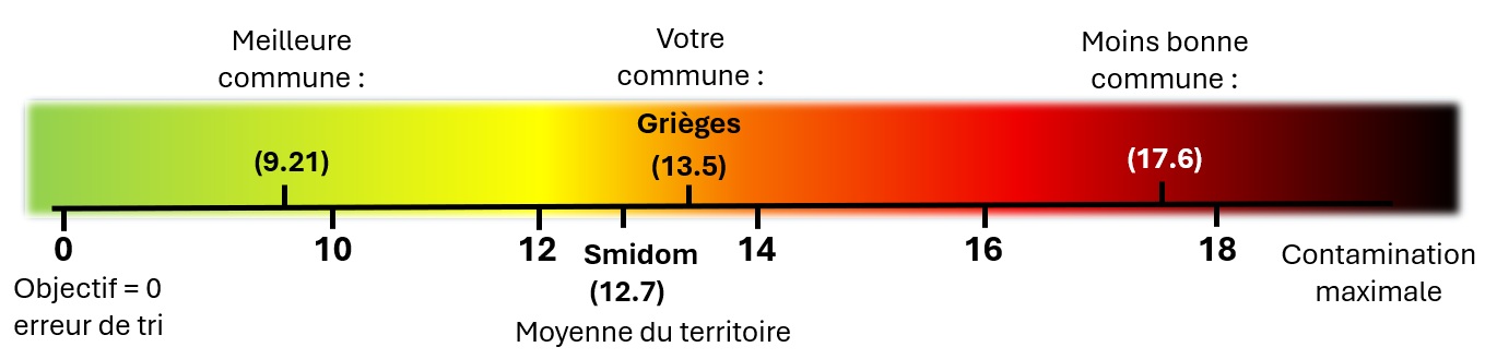 Grièges.jpg