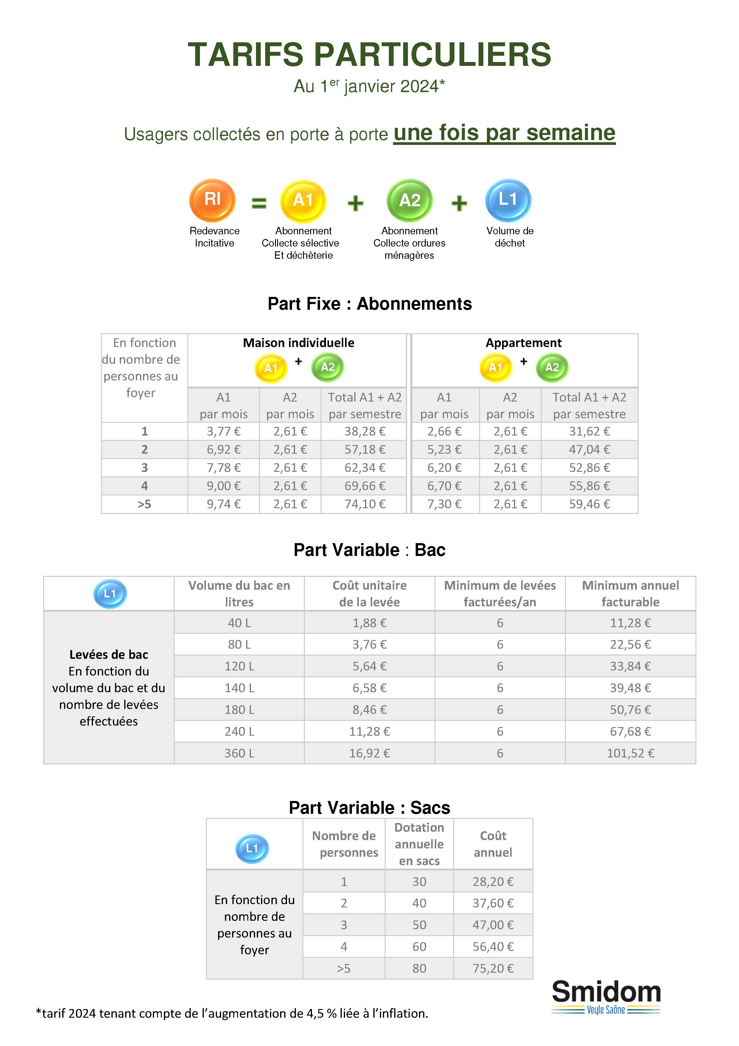 F224 - Tarif C 1 au 1er janvier 2024.jpg