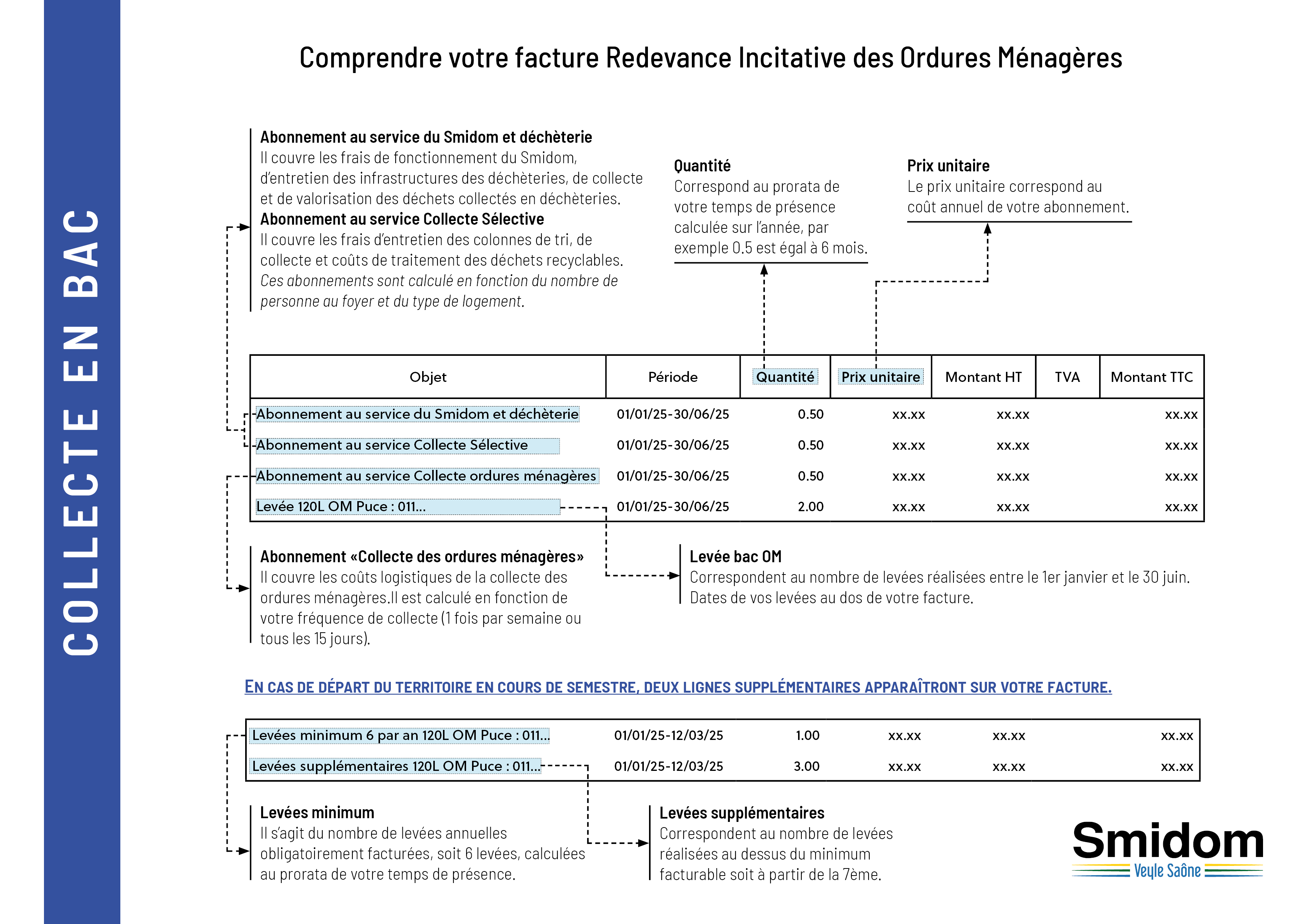 1 - Explications facture BAC - S1.png