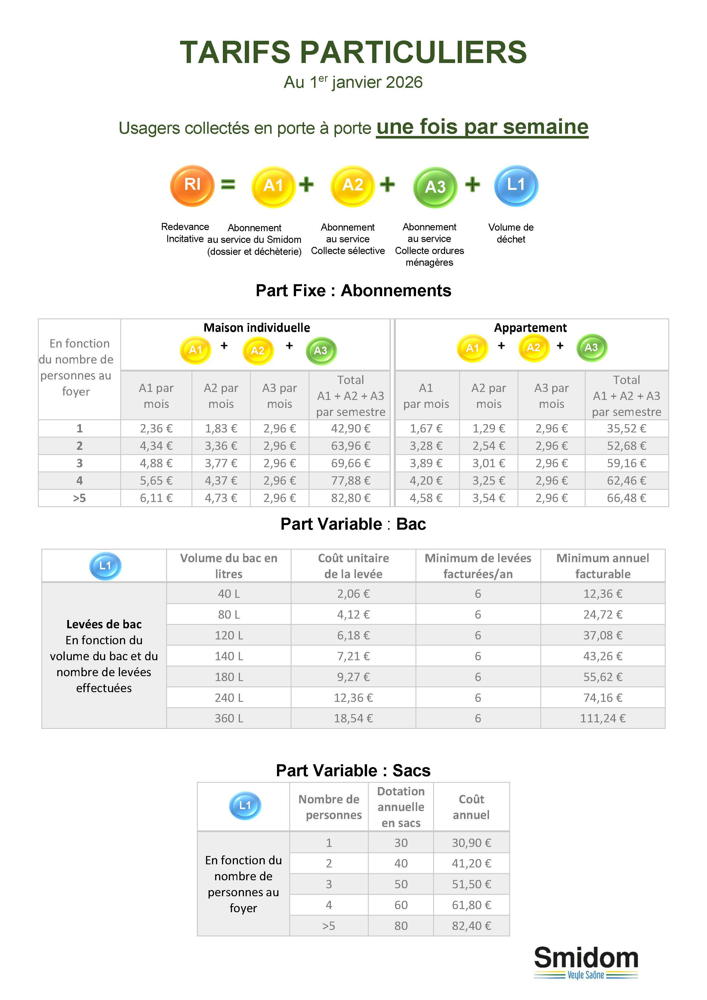 Tarifs Particuliers C1 au 1er janvier 2026.jpg