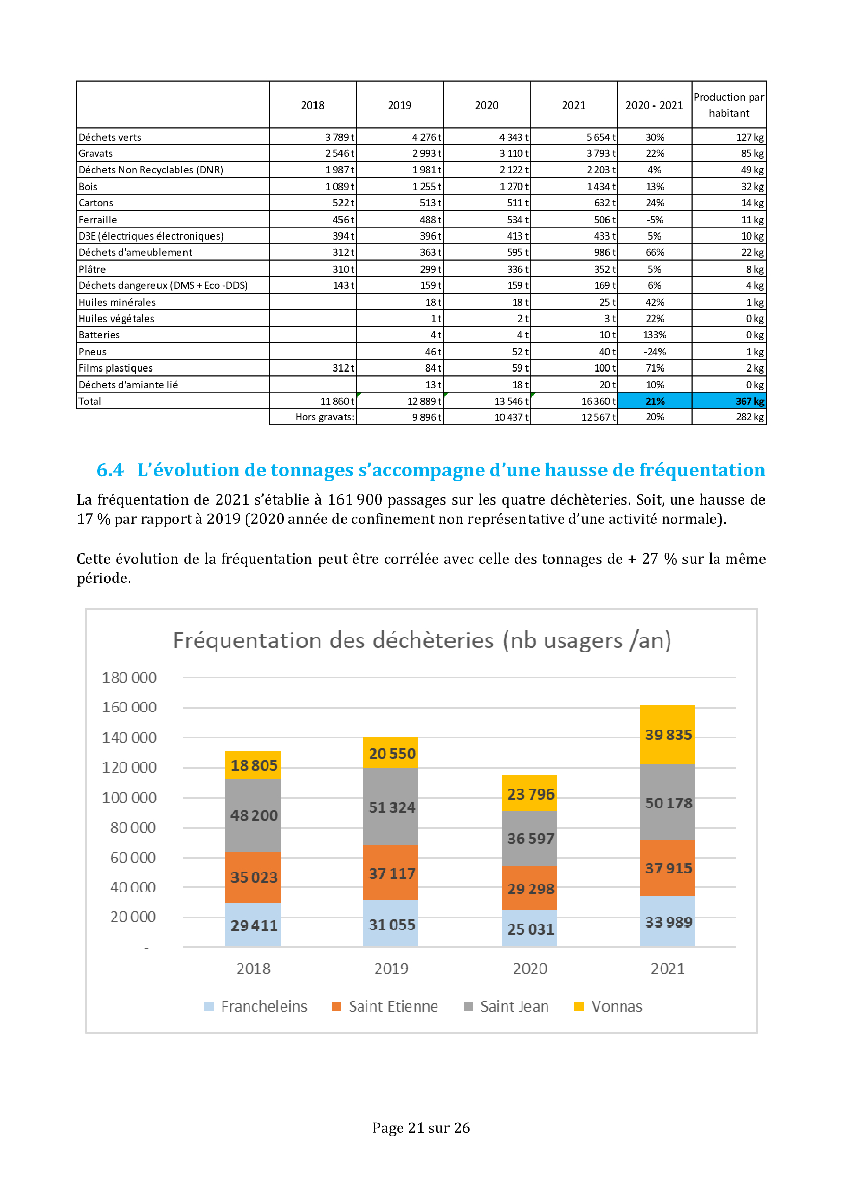 2021 - Rapport annuel - page 21.jpg