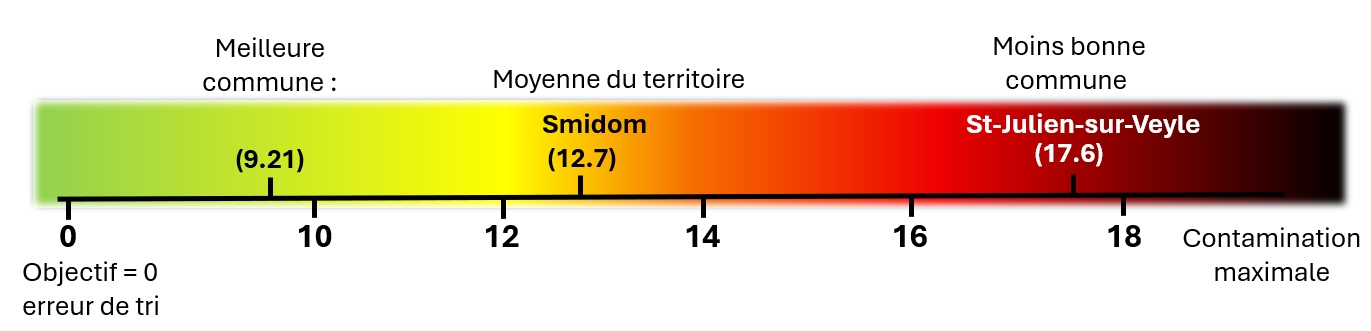 St-Julien-sur-Veyle.jpg