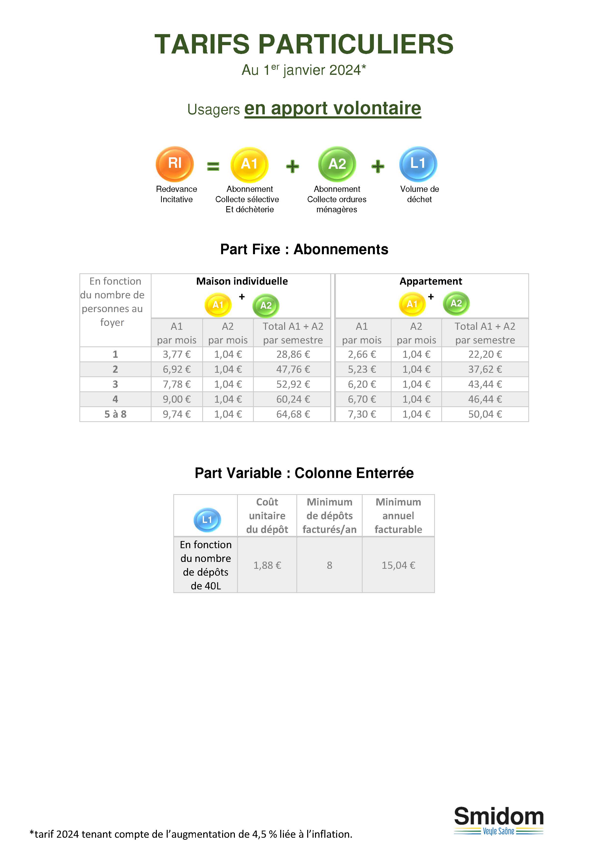 F226 - Tarif PAV au 1er janvier 2024.jpg