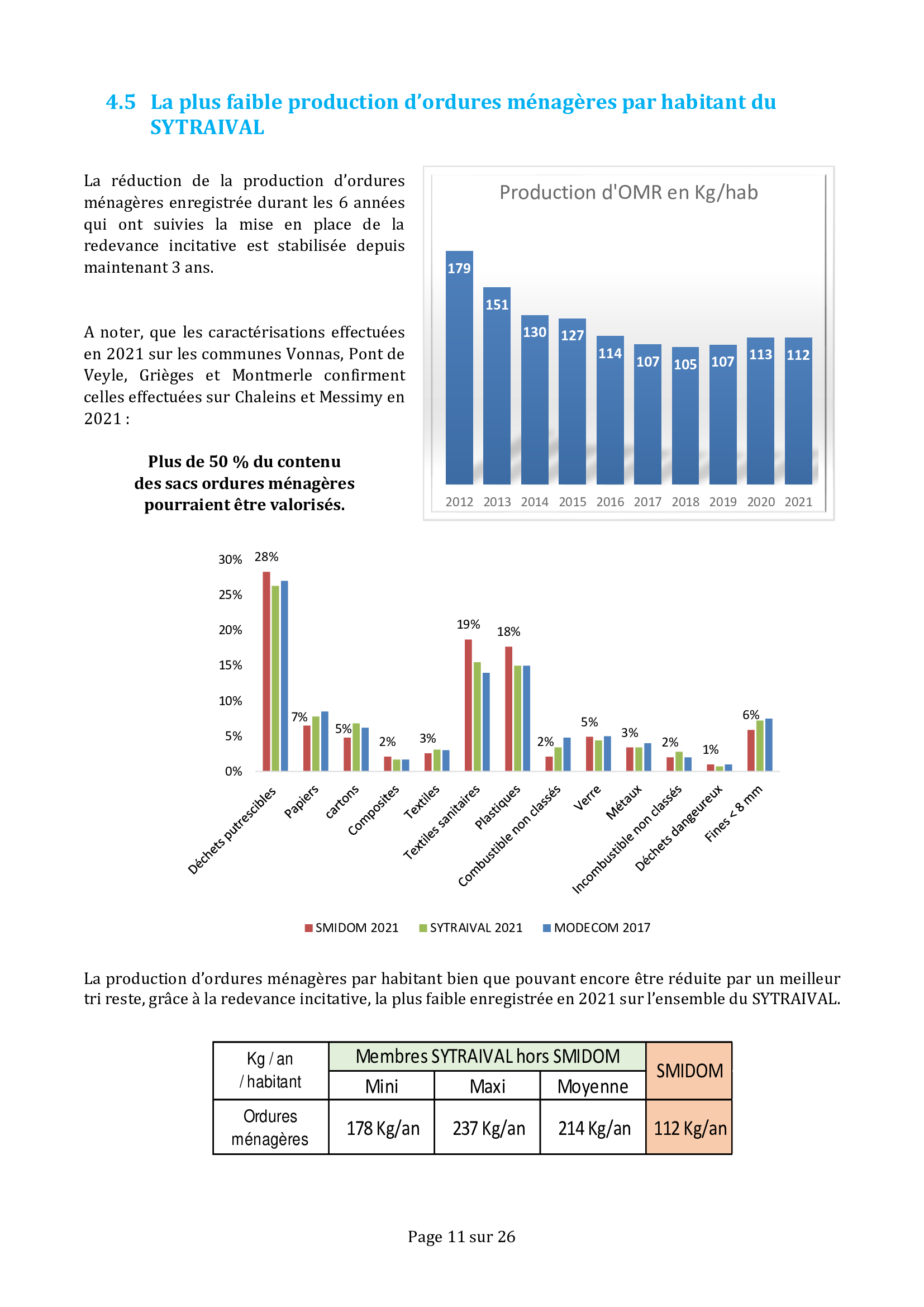 2021 - Rapport annuel - page 11.jpg