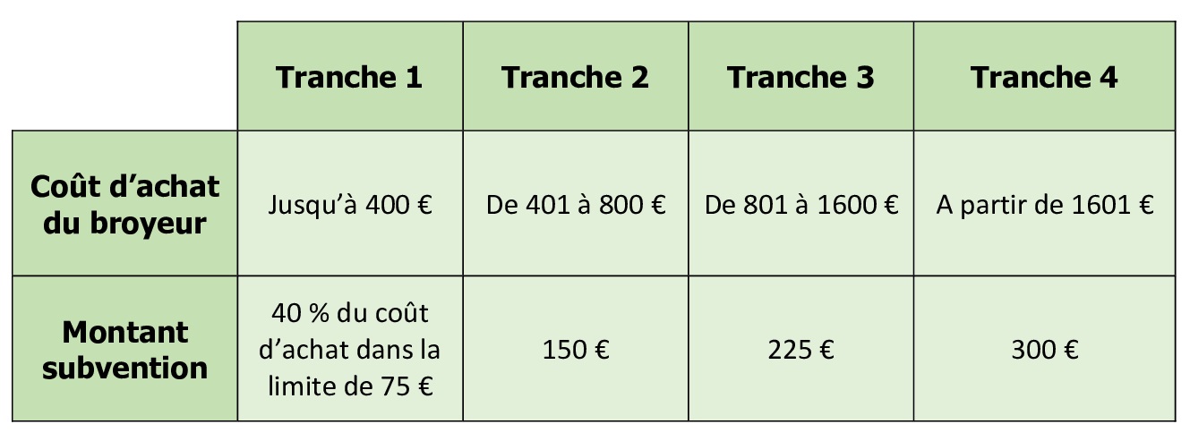 tableau-subvention-broyeur.jpg