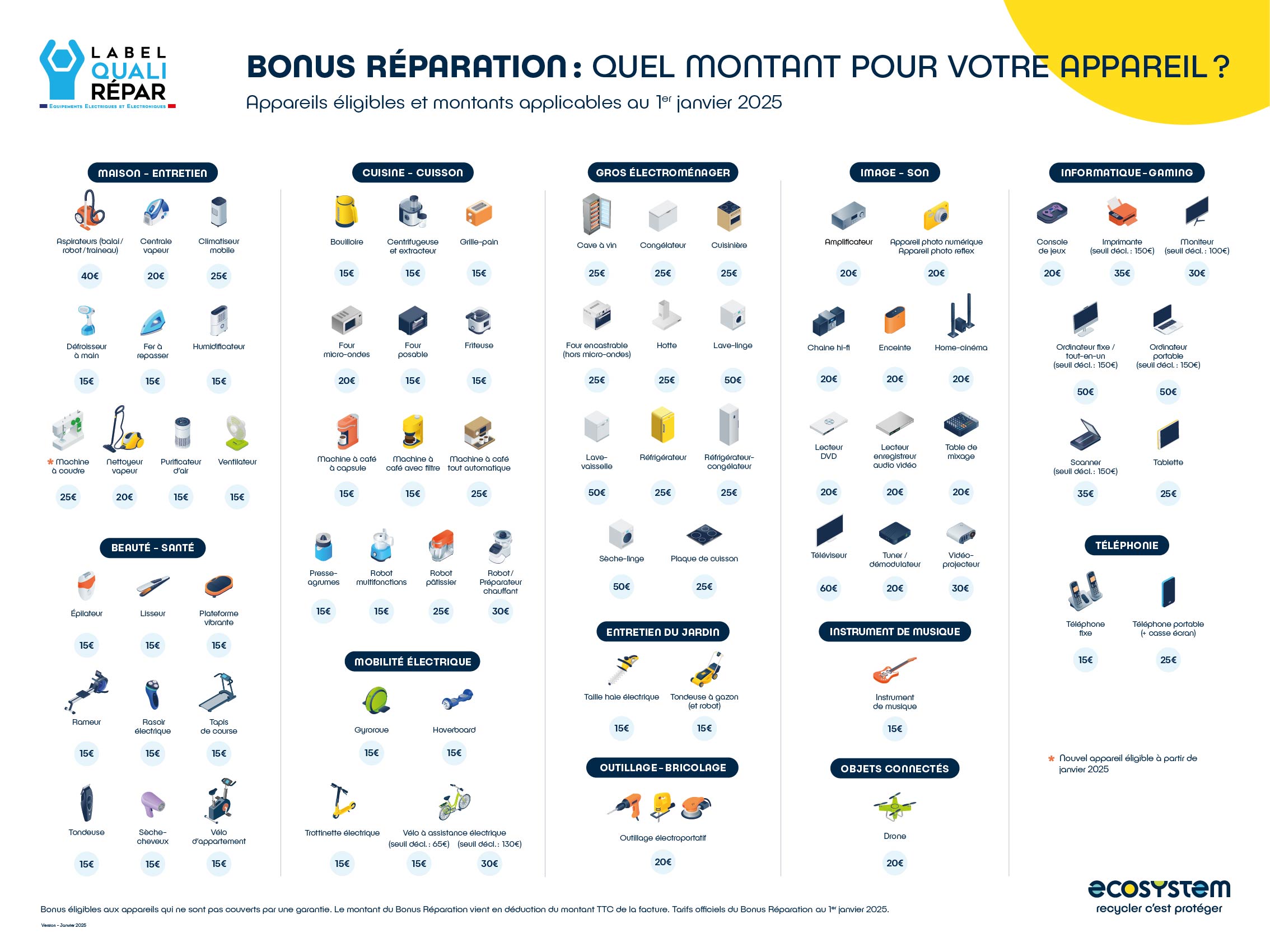 Infographie Bonus Reparation ecosystem.jpg