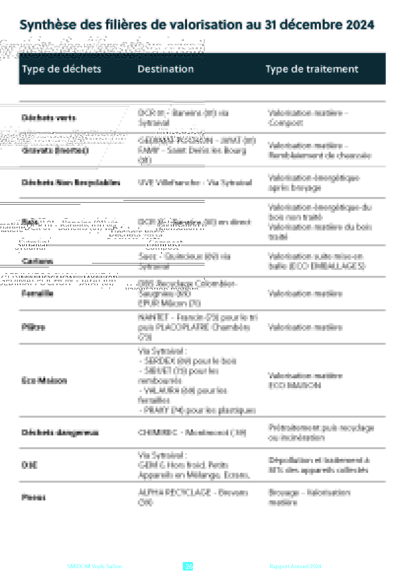 Rappport Annuel 2024_Page_26.jpg