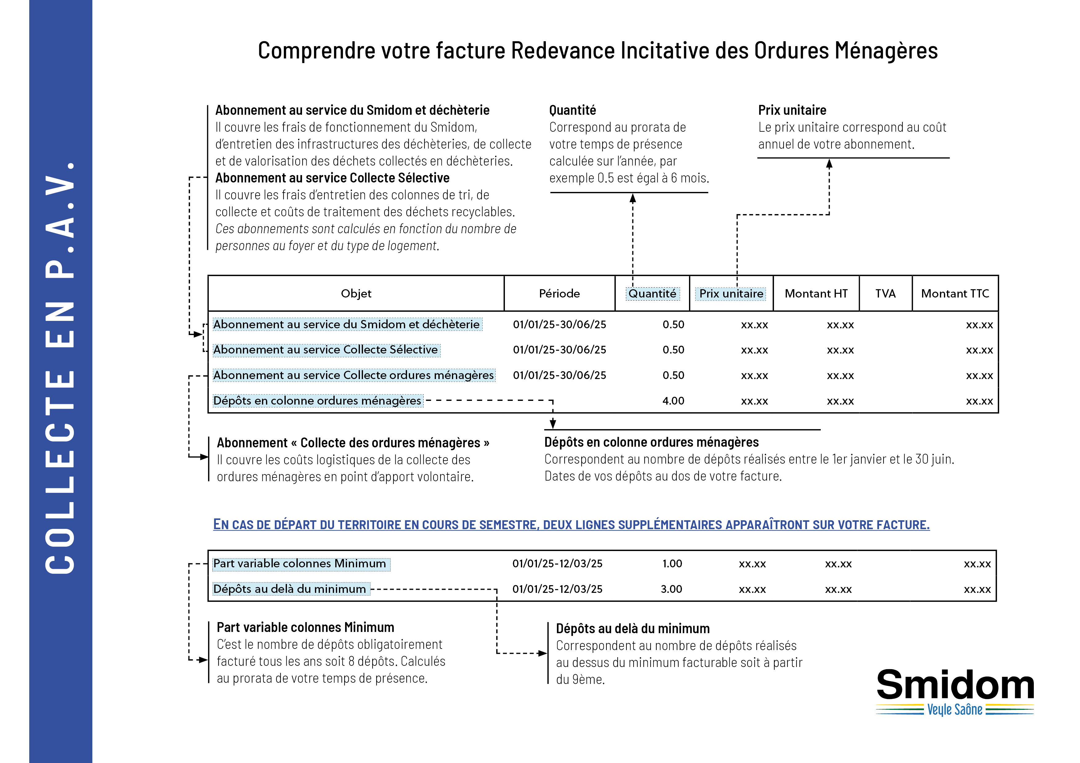 2 - Explications facture PAV - S1.png