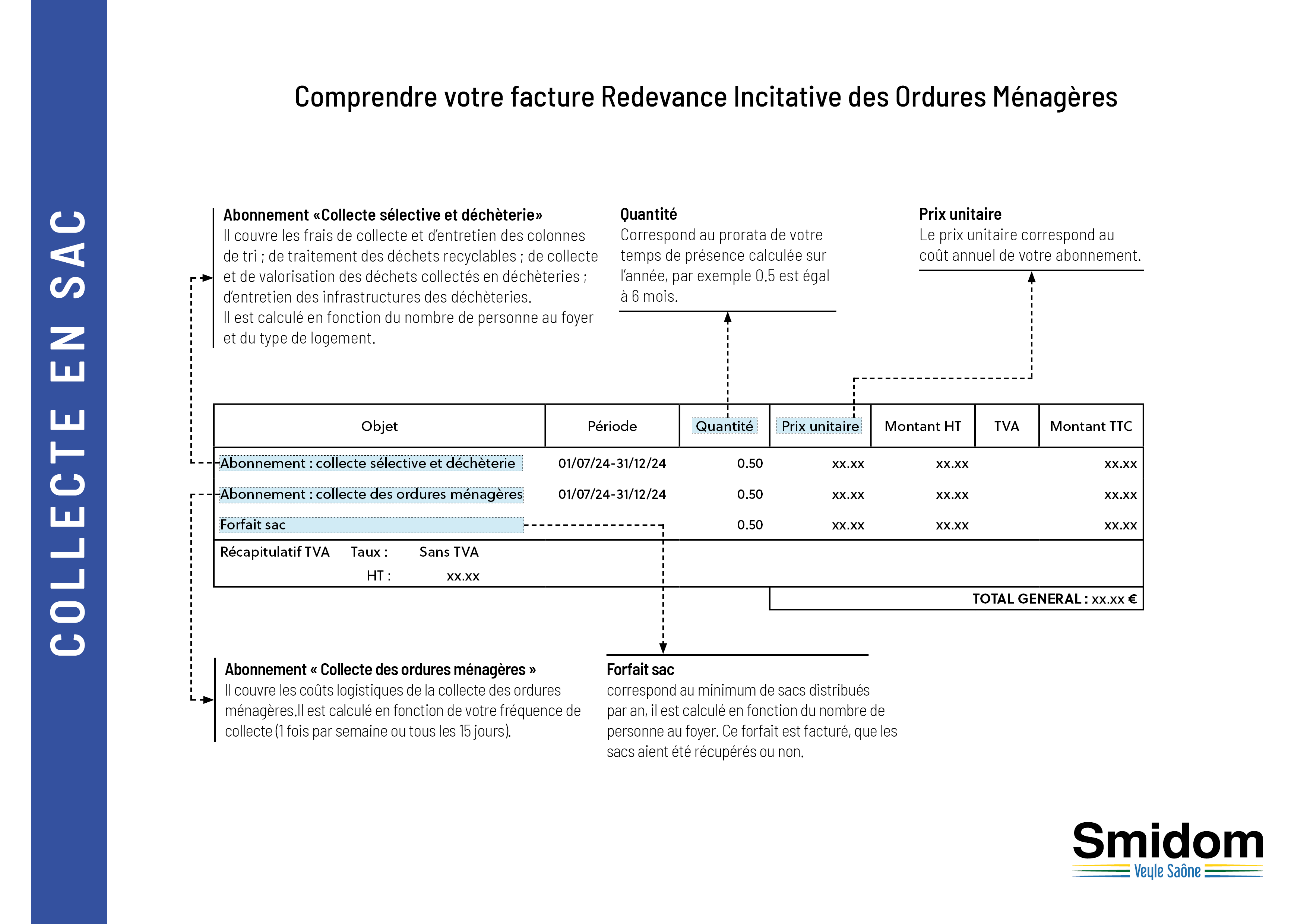 3 - Explications facture SAC.png