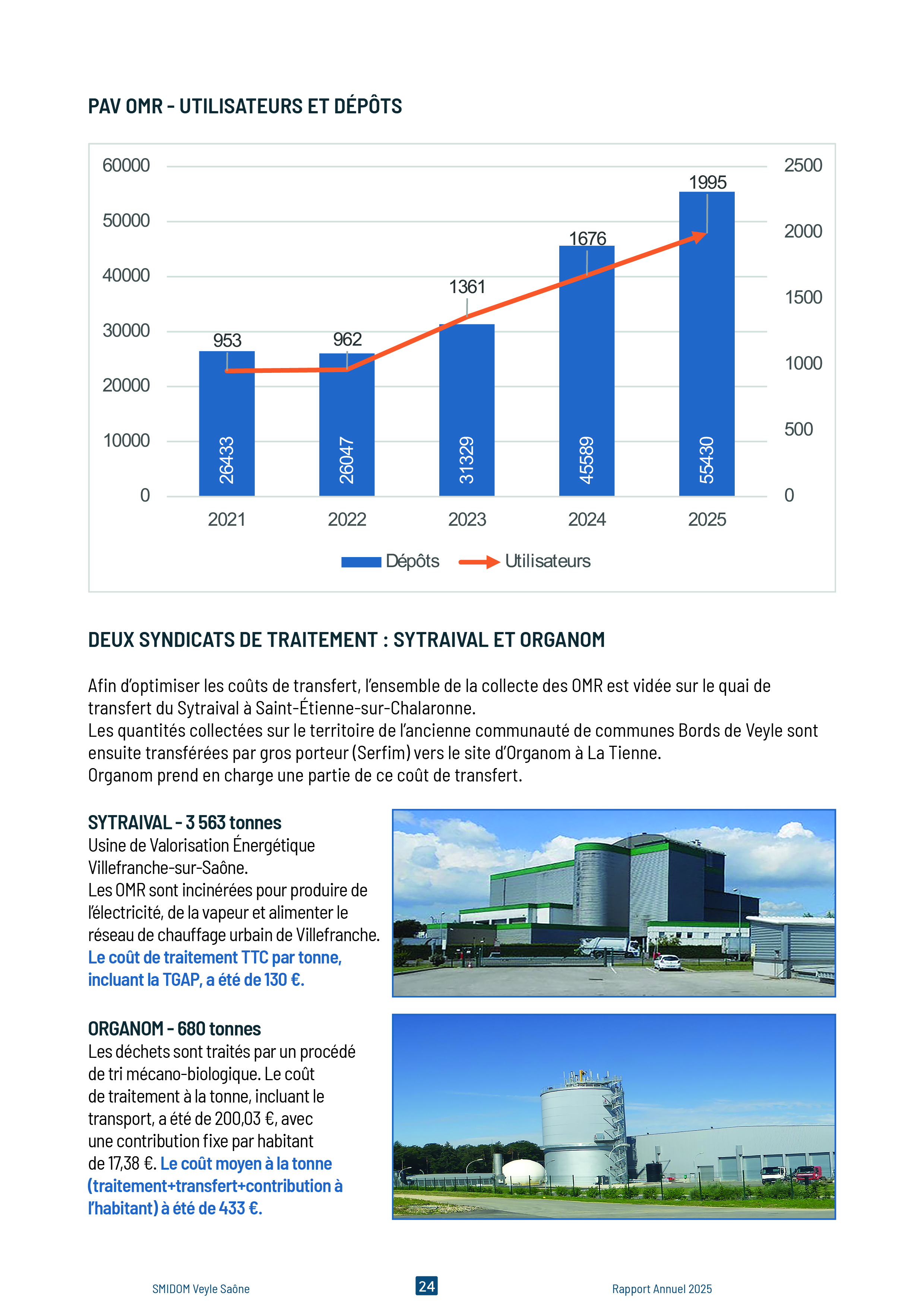 Rapport Annuel 202524.jpg