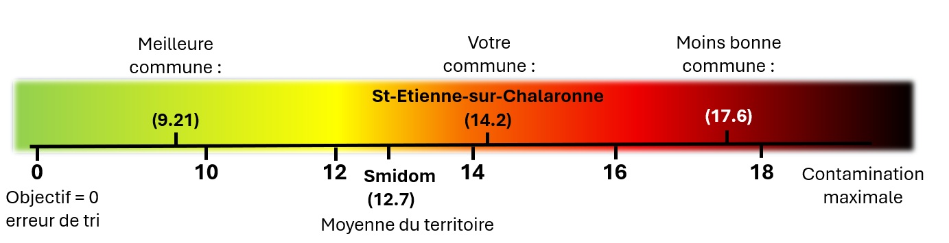 St-Etienne-sur-Chalaronne.jpg