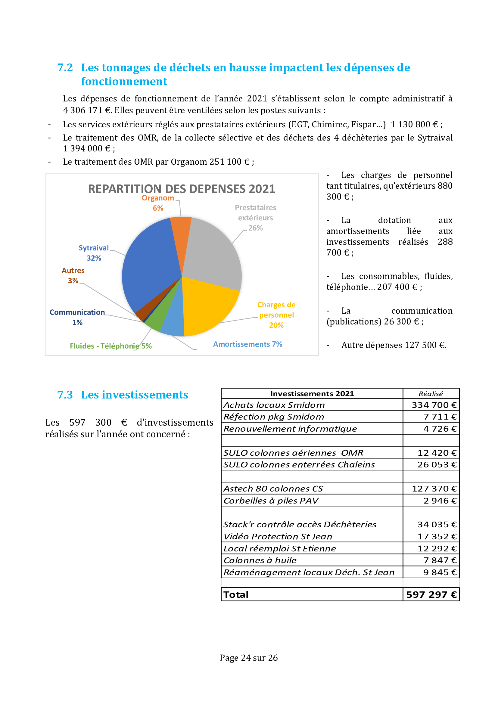 2021 - Rapport annuel - page 24.jpg
