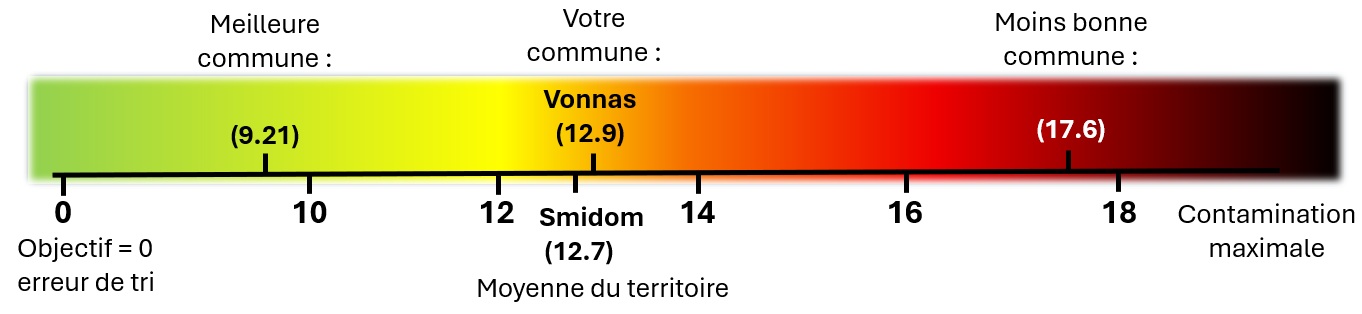 Vonnas.jpg