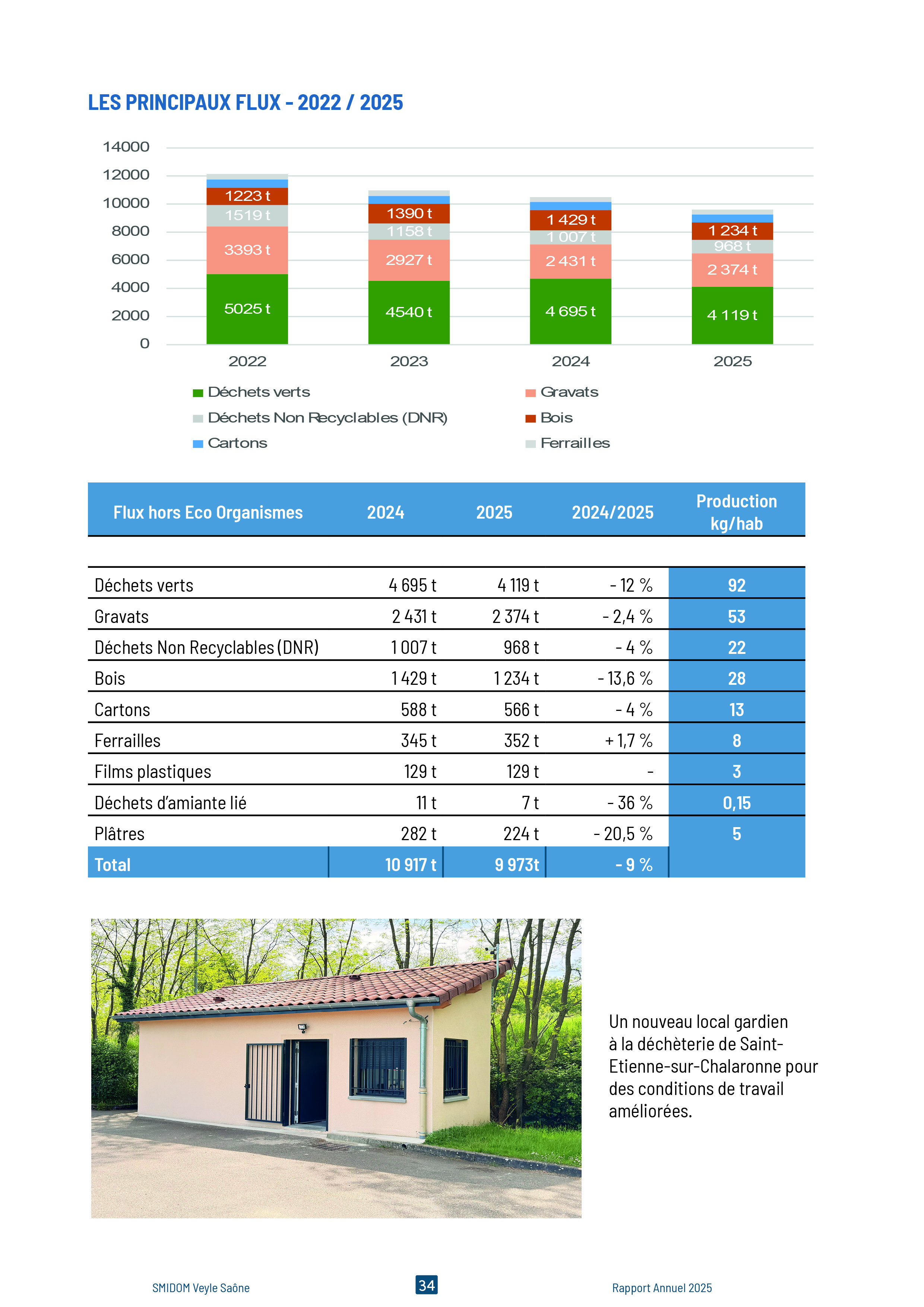 Rapport Annuel 202534.jpg