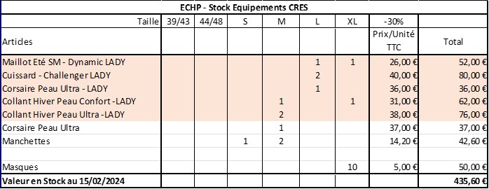 Stock équipements ECHP au 15-02-2024.jpg